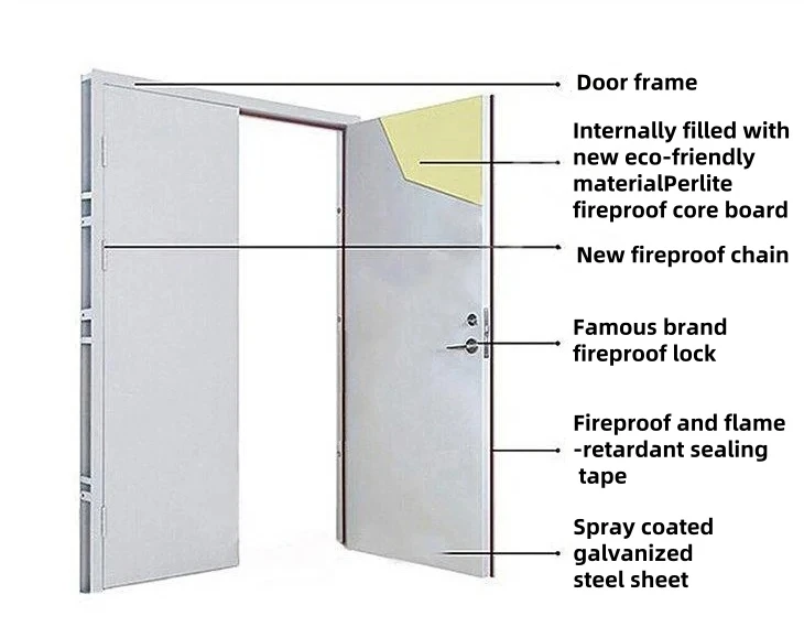 Wooden Fire Door factory